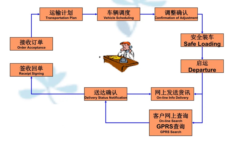 张家港到巴宜货运公司